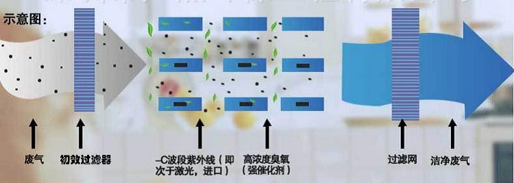 注塑行業(yè)需治理廢氣嗎？