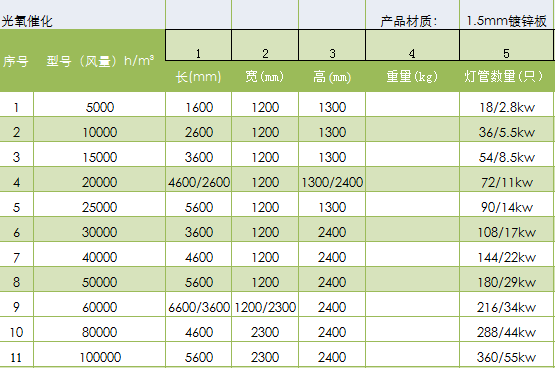 恒藍(lán)環(huán)保光氧催化設(shè)備型號(hào)