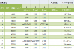 光氧設(shè)備有哪些型號可以選擇？