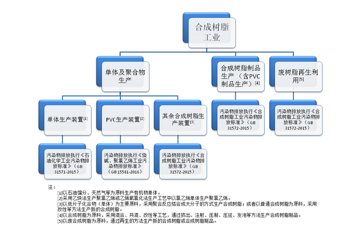 聚氯乙烯塑料再生廢氣怎樣處理效果更好？