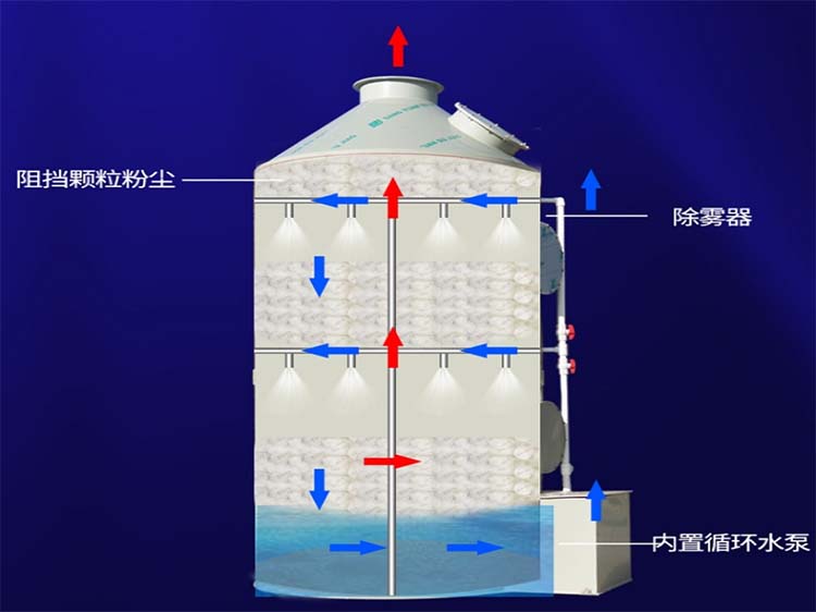 pp噴淋塔內(nèi)部結(jié)構(gòu)圖