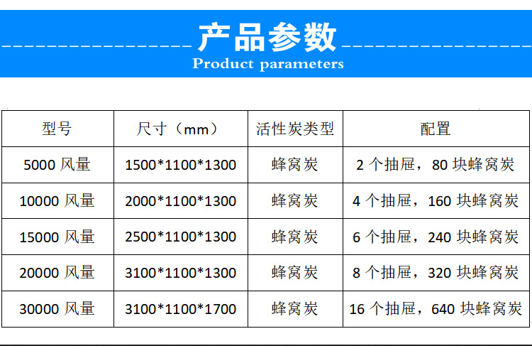 二級(jí)活性炭吸附箱