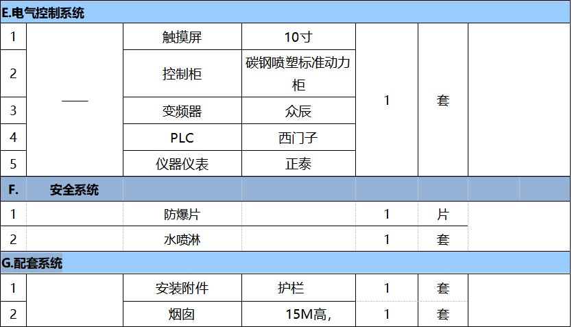 40000風量催化燃燒設備參數(shù)